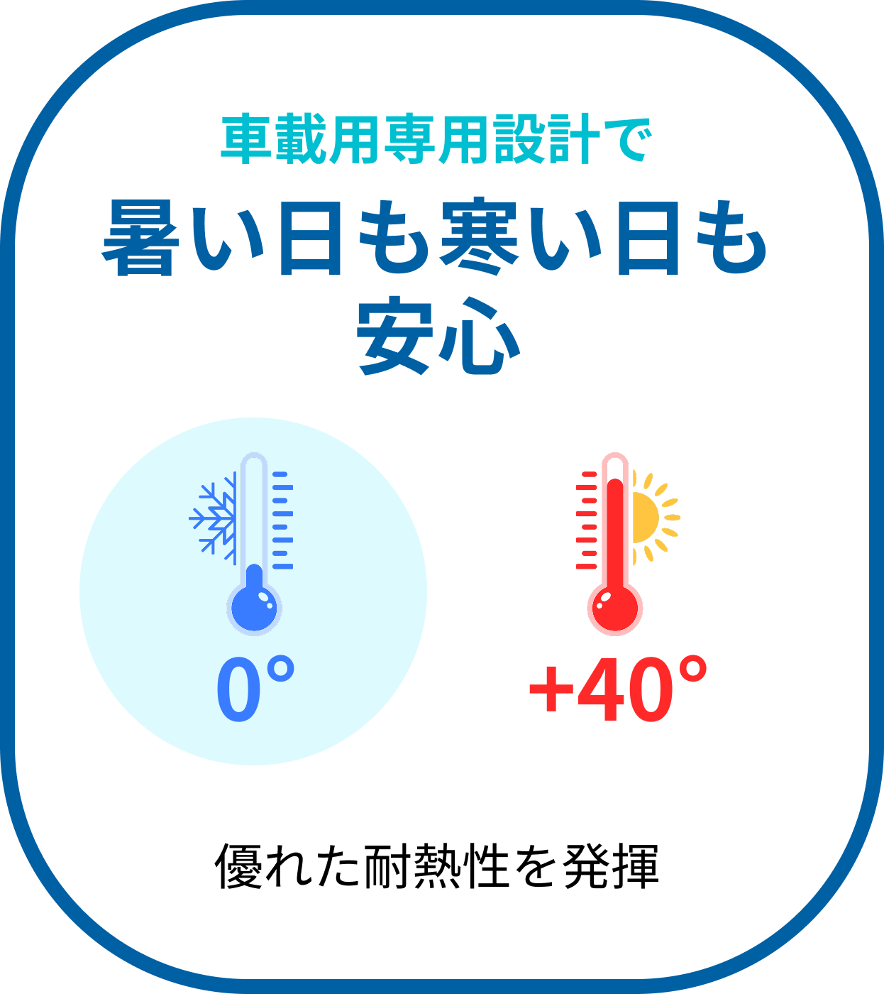 暑い日も寒い日も安心